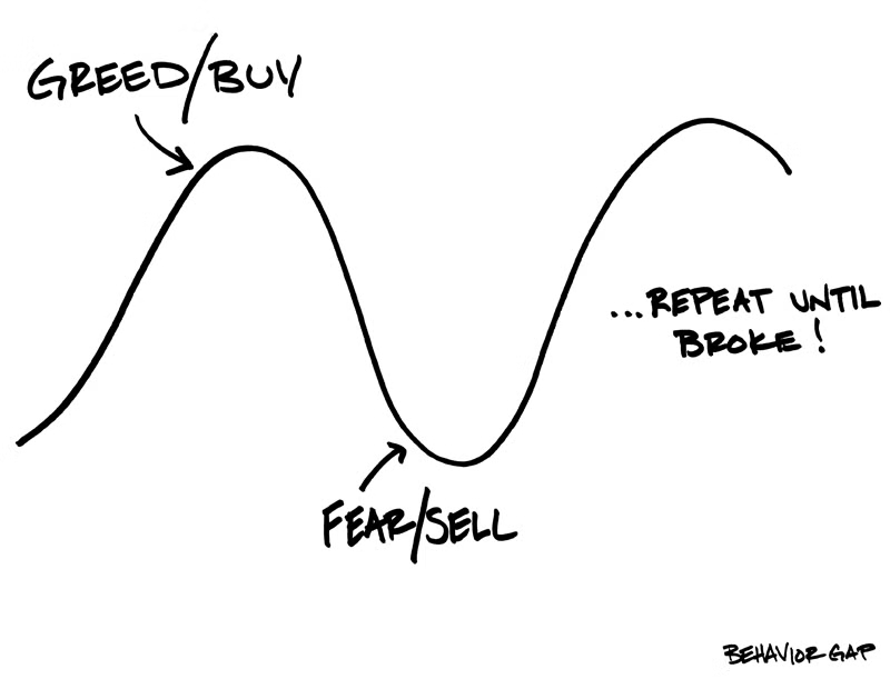 The Behaviour Gap